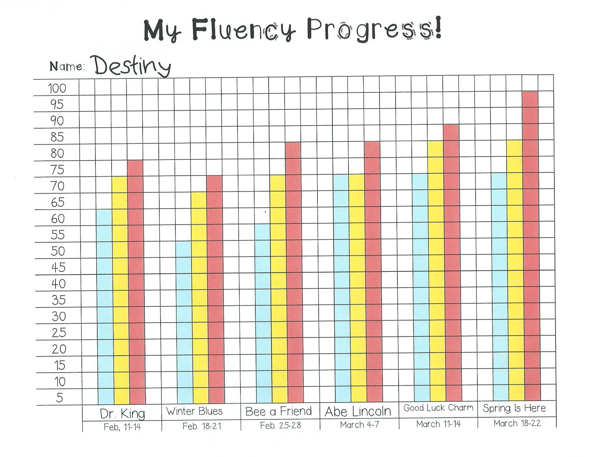 My Fluency Progress Monitoring Graph – Some Divine Intervention for Math Fluency Chart Printable