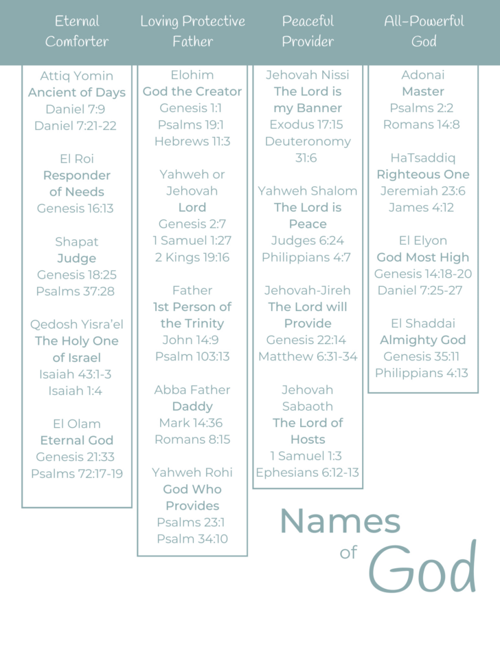 Names of God Chart Printable