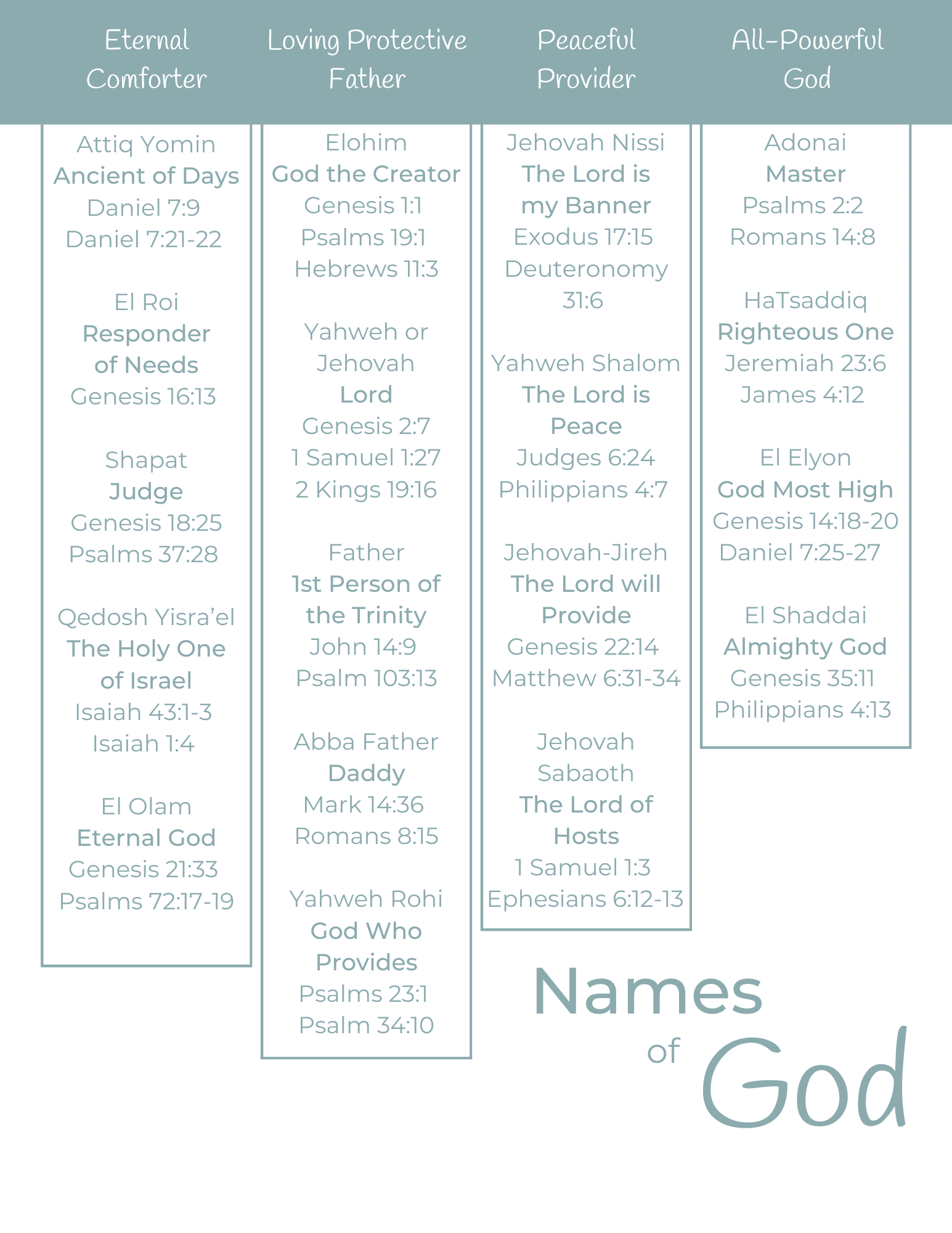 Names Of God And Jesus Printables | Water On Thirsty Land inside Names Of God Chart Printable