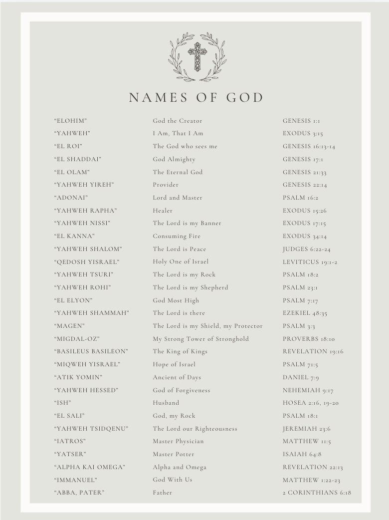 Names Of God Printable - Instant Download - Etsy in Names Of God Chart Printable