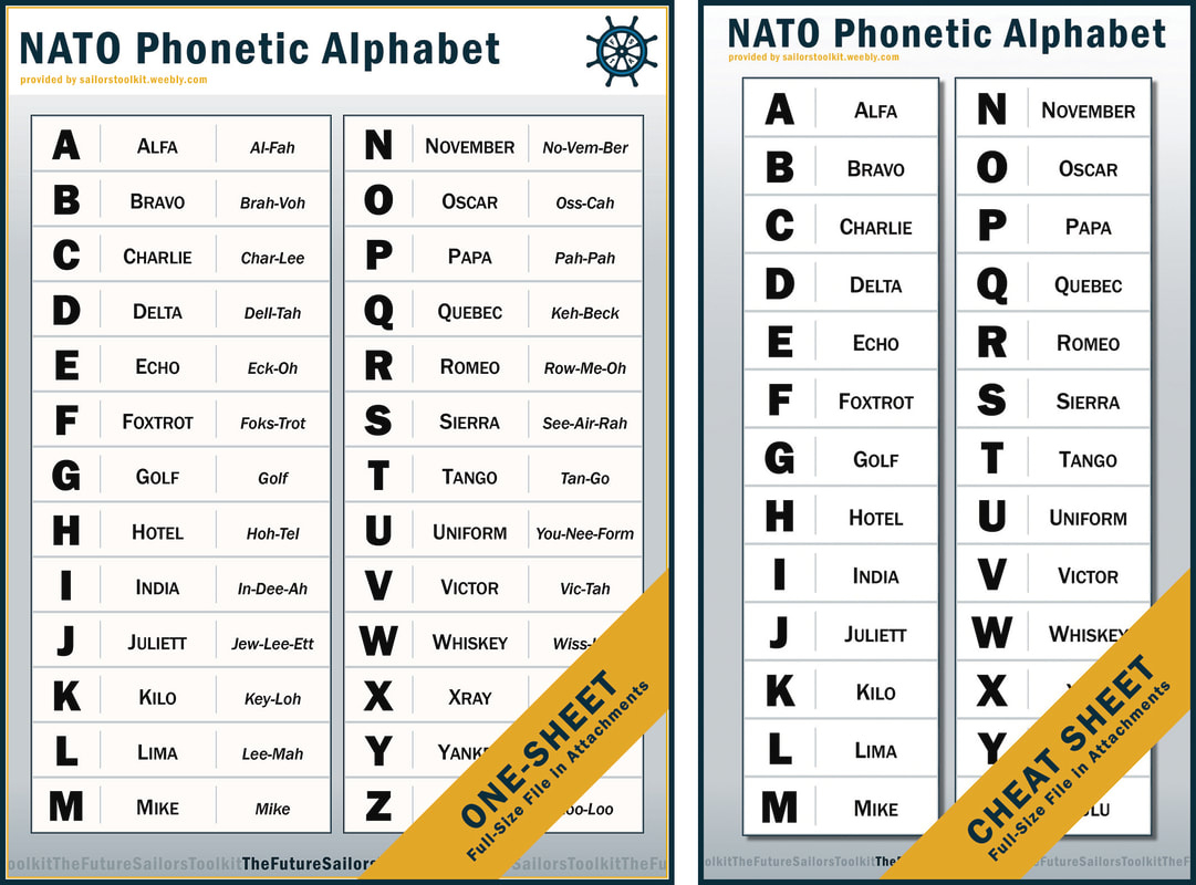 Nato Phonetic Alphabet - The Basics - The Future Sailor&amp;#039;S Toolkit regarding Nato Phonetic Alphabet Chart Printable