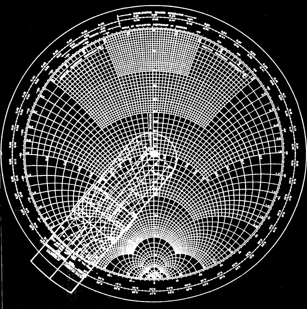 Nemfrog — “The Smith Chart.” Physics Of Thin Films. Vol 1. inside Smith Chart Printable