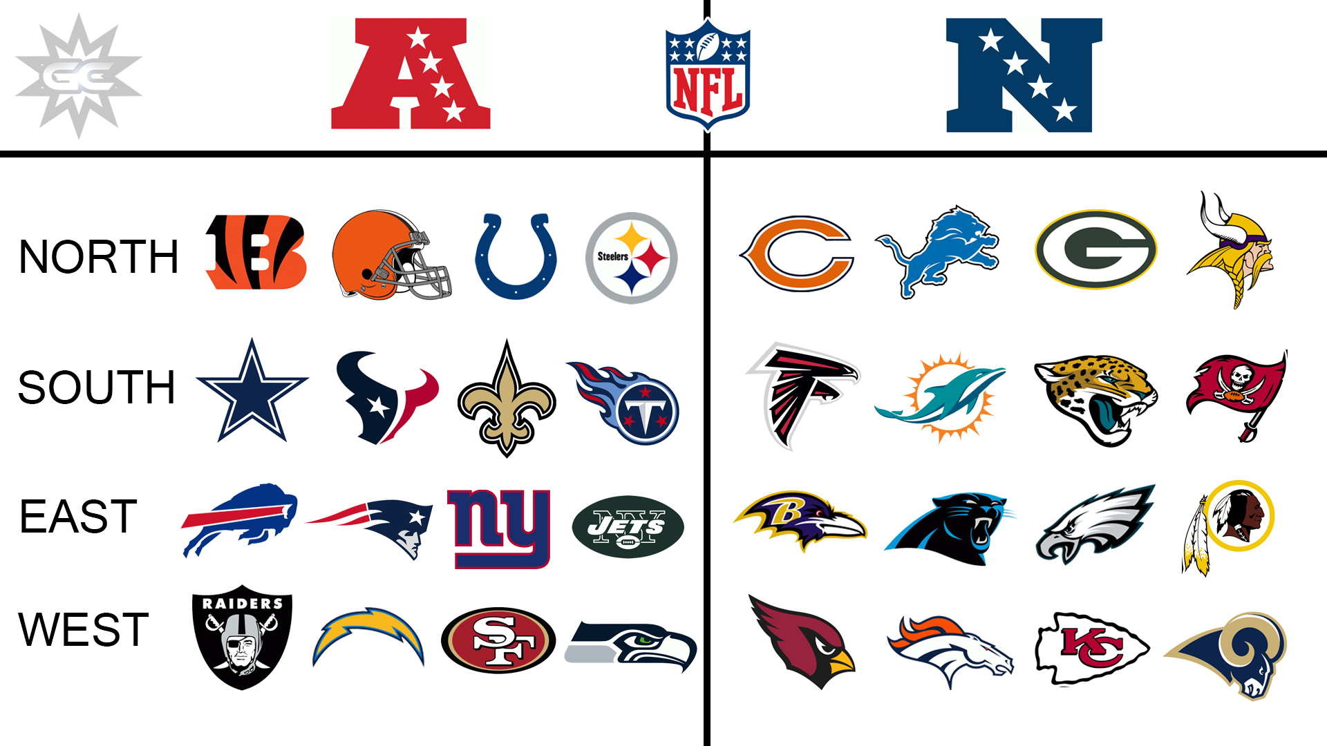 Nfl Week Seventeen Preview | First Order Historians within Nfl Divisions Chart Printable