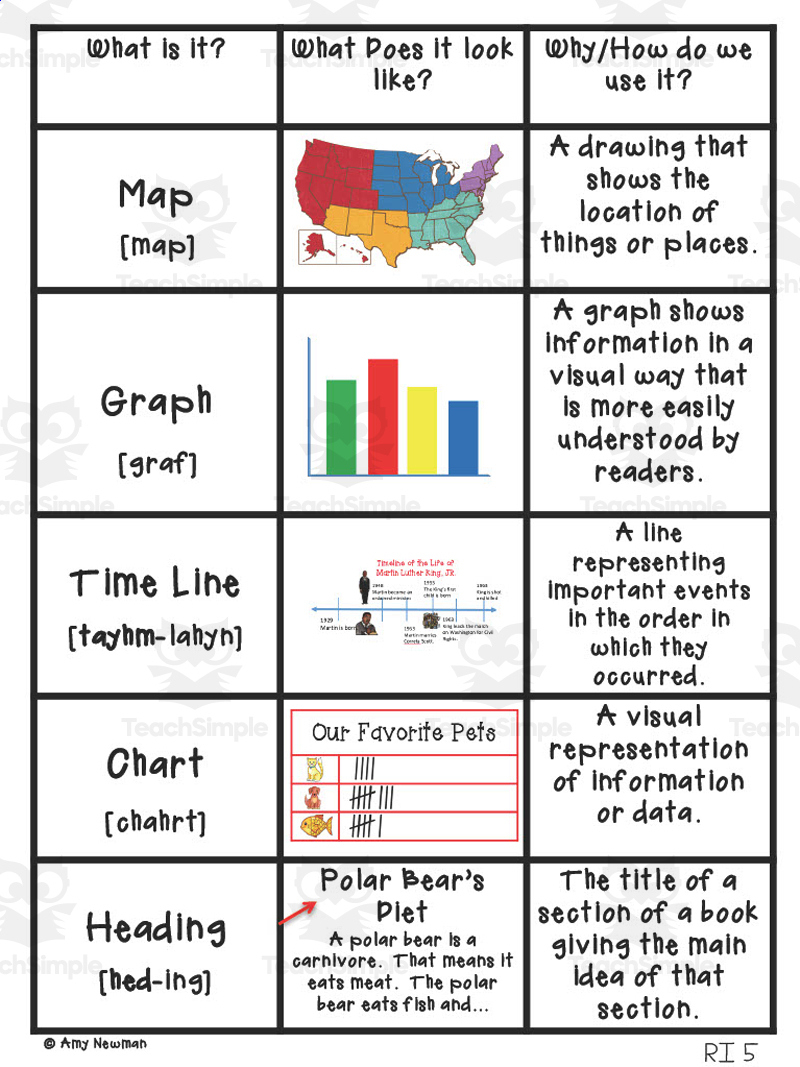 Nonfiction Text Features Anchor Chart in Text Features Anchor Chart Printable