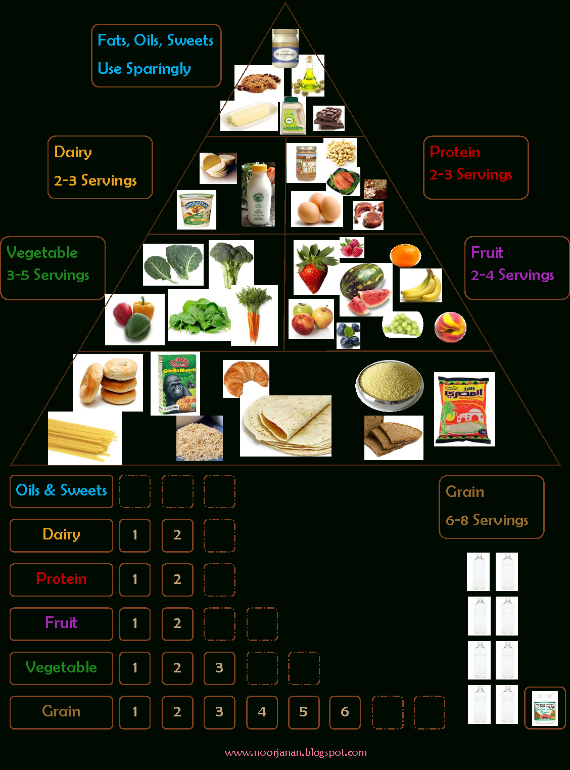 Noor Janan Homeschool: Food Chart inside Food Chart Printable