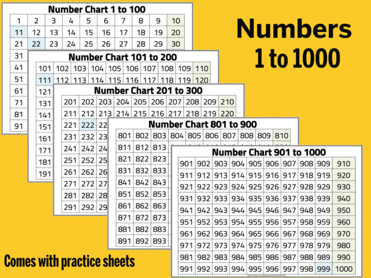 One Thousand Chart Printable