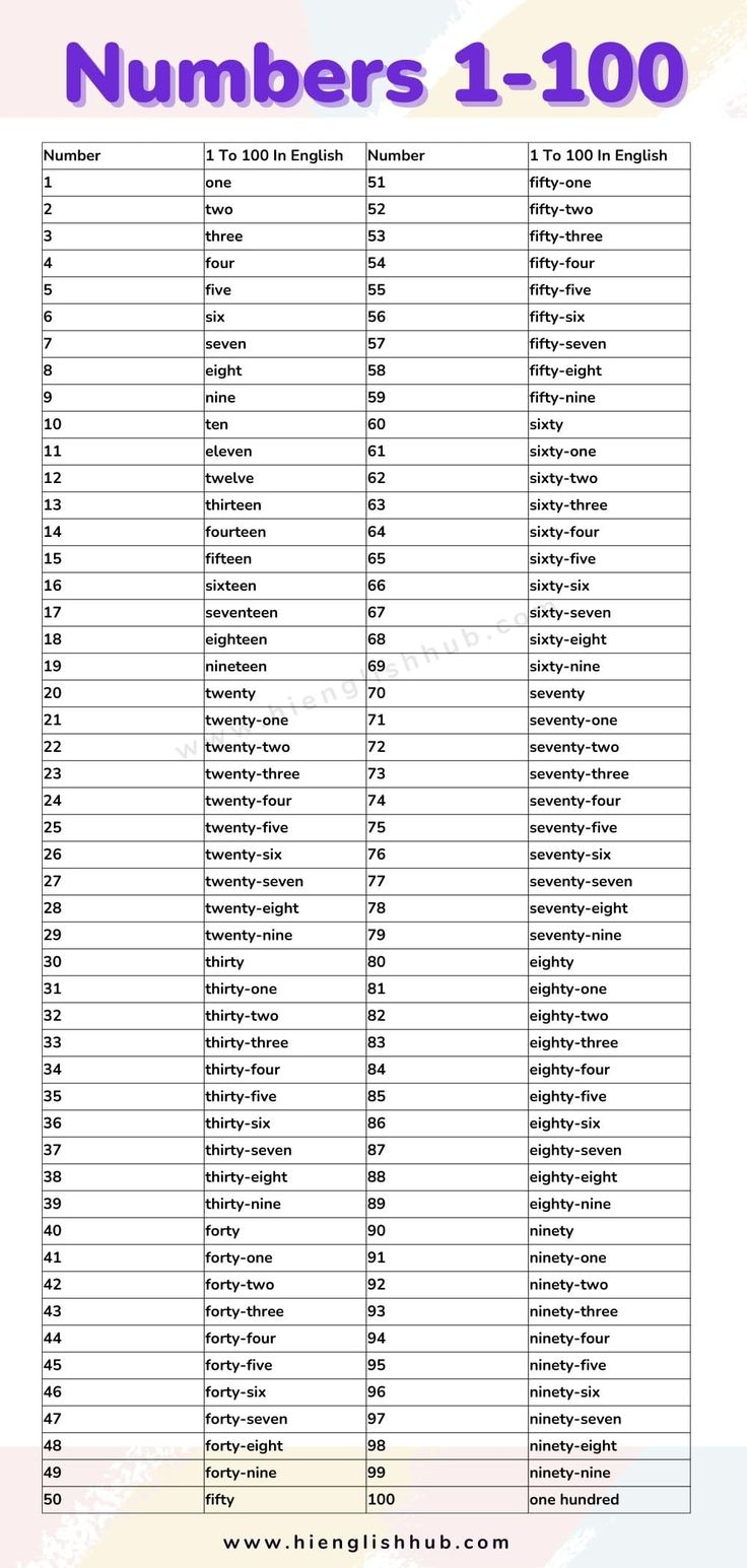 Number Names: 1 To 100 In English (Free Pdf + Chart) within Number Word Chart Printable