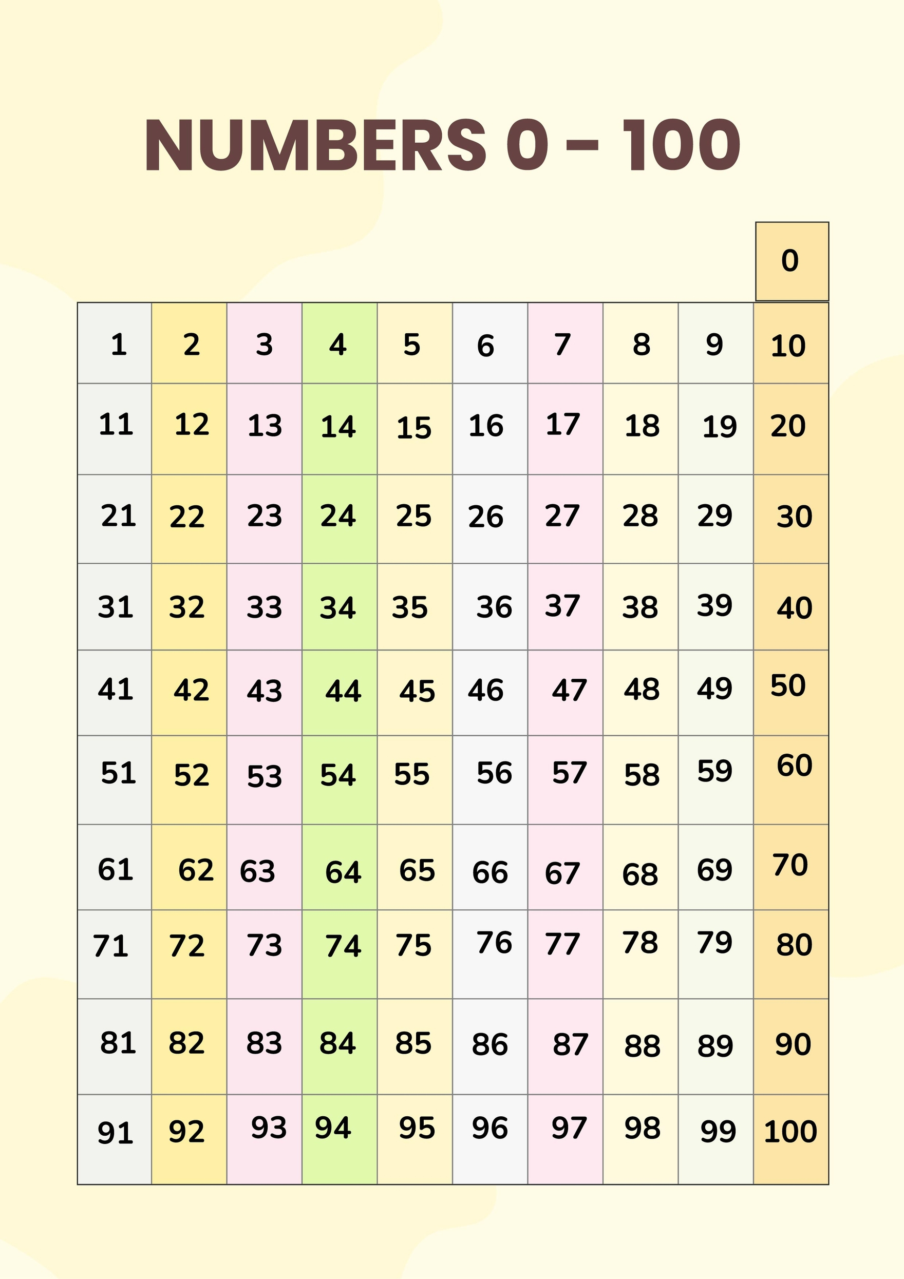 Numbers 0-100 Chart In Illustrator, Pdf - Download | Template pertaining to 0 100 Chart Printable
