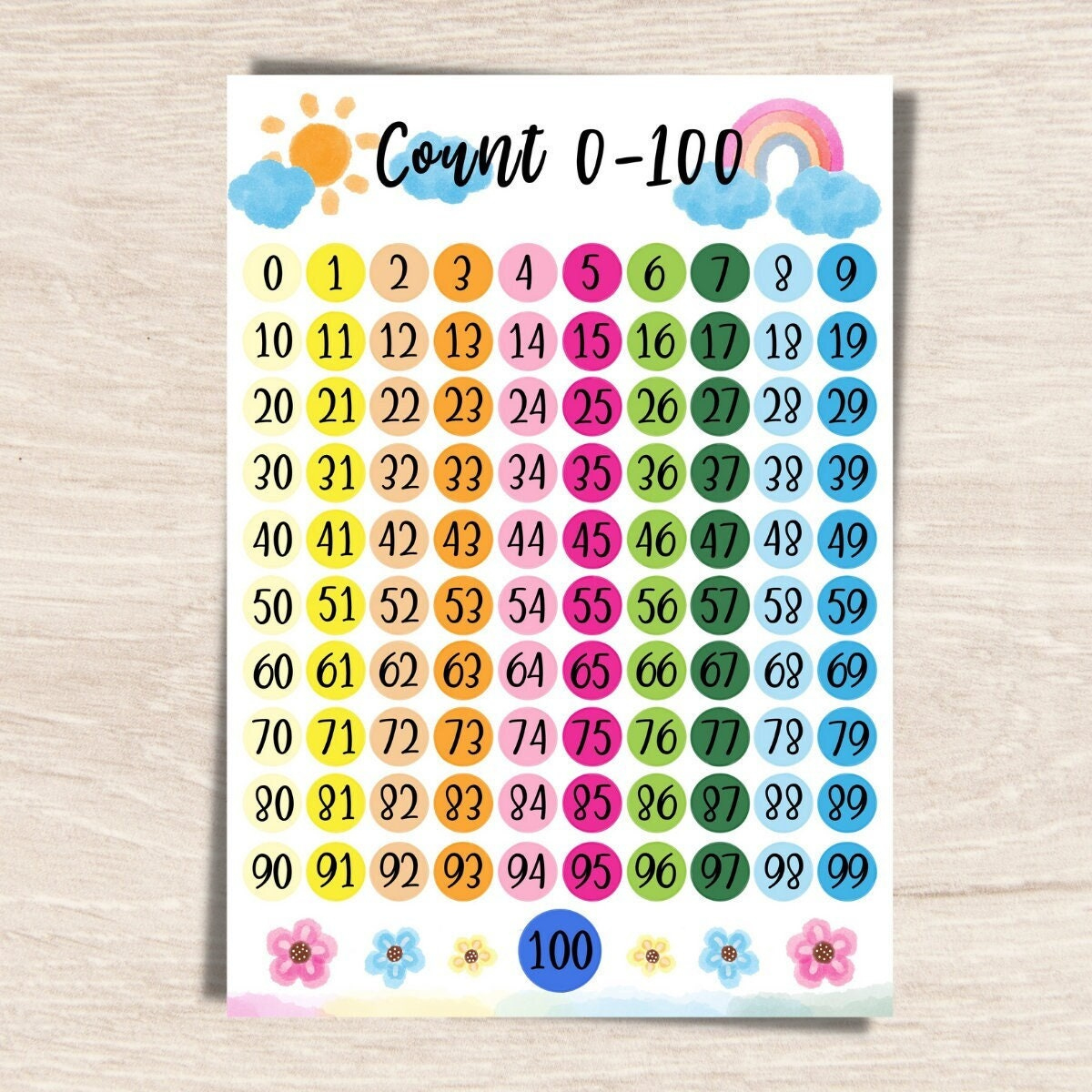 Numbers 0 -100 Chart Printable, Hundreds Chart, Classroom Poster intended for 0 100 Chart Printable