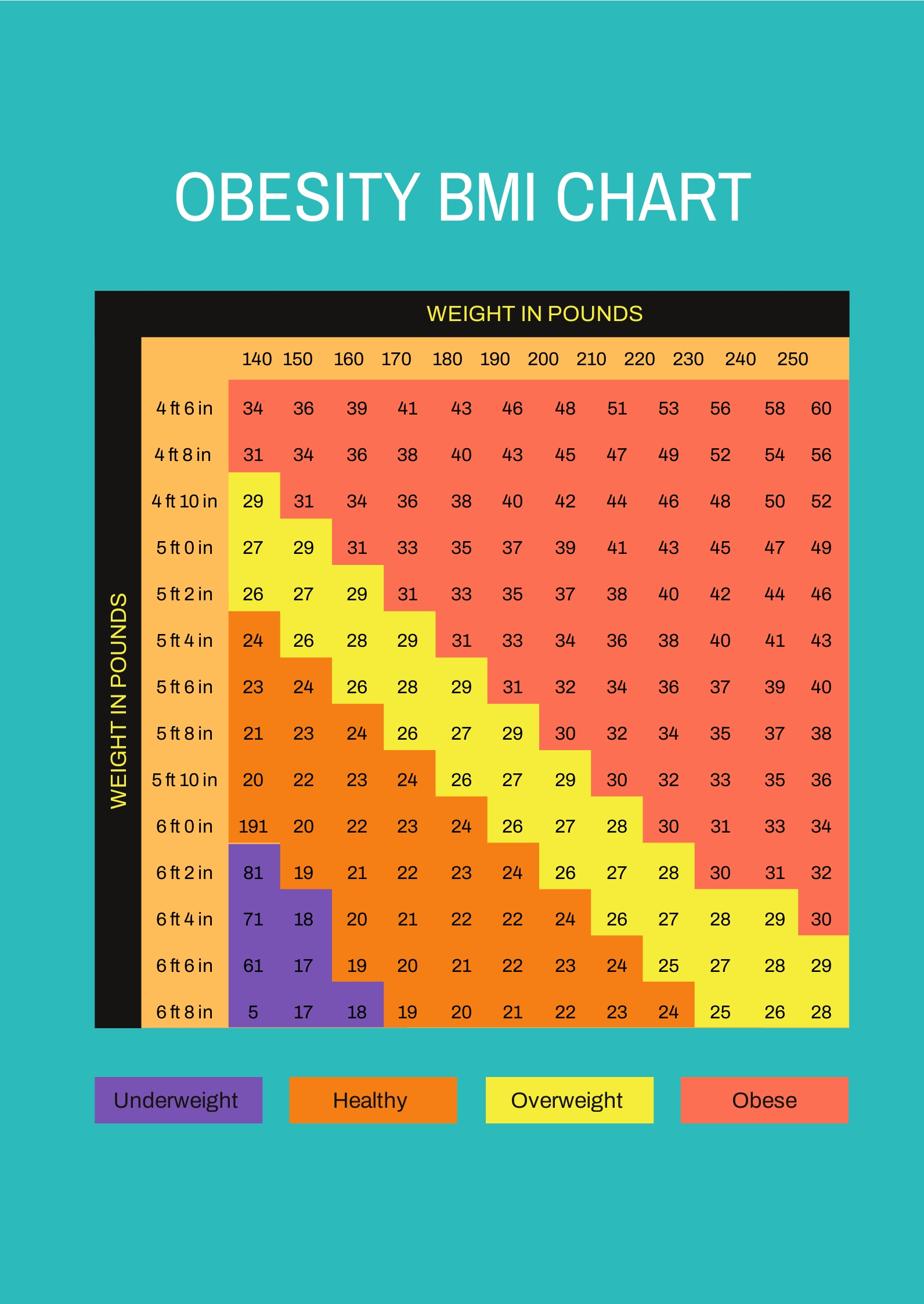 Obesity Bmi Chart Template In Pdf - Download | Template inside Bmi Chart Printable Free