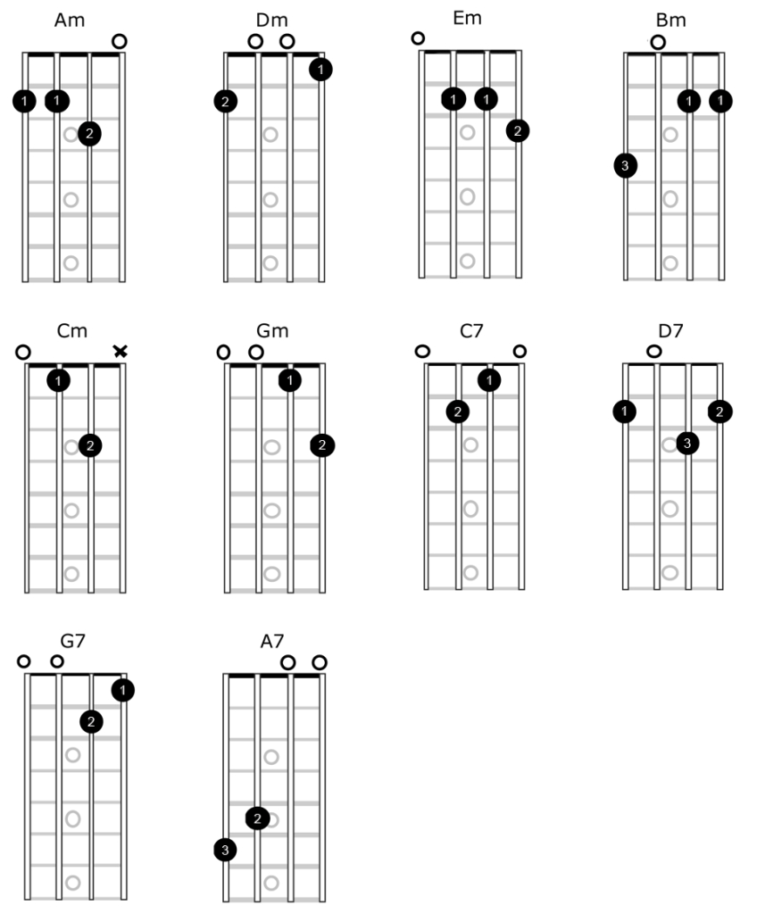 Open Chords For Mandolin - Simplymandolin throughout Mandolin Chord Chart Printable