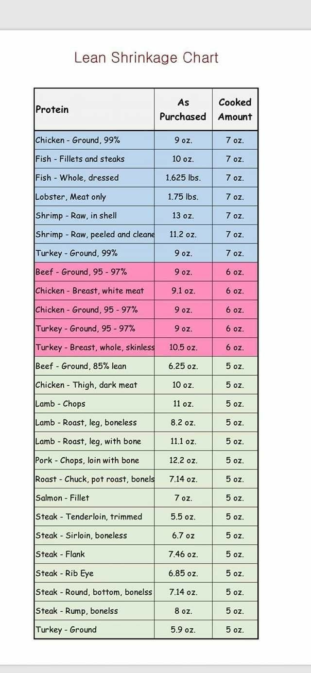 Optavia Cheat Sheets pertaining to Optavia Lean and Green Chart Printable