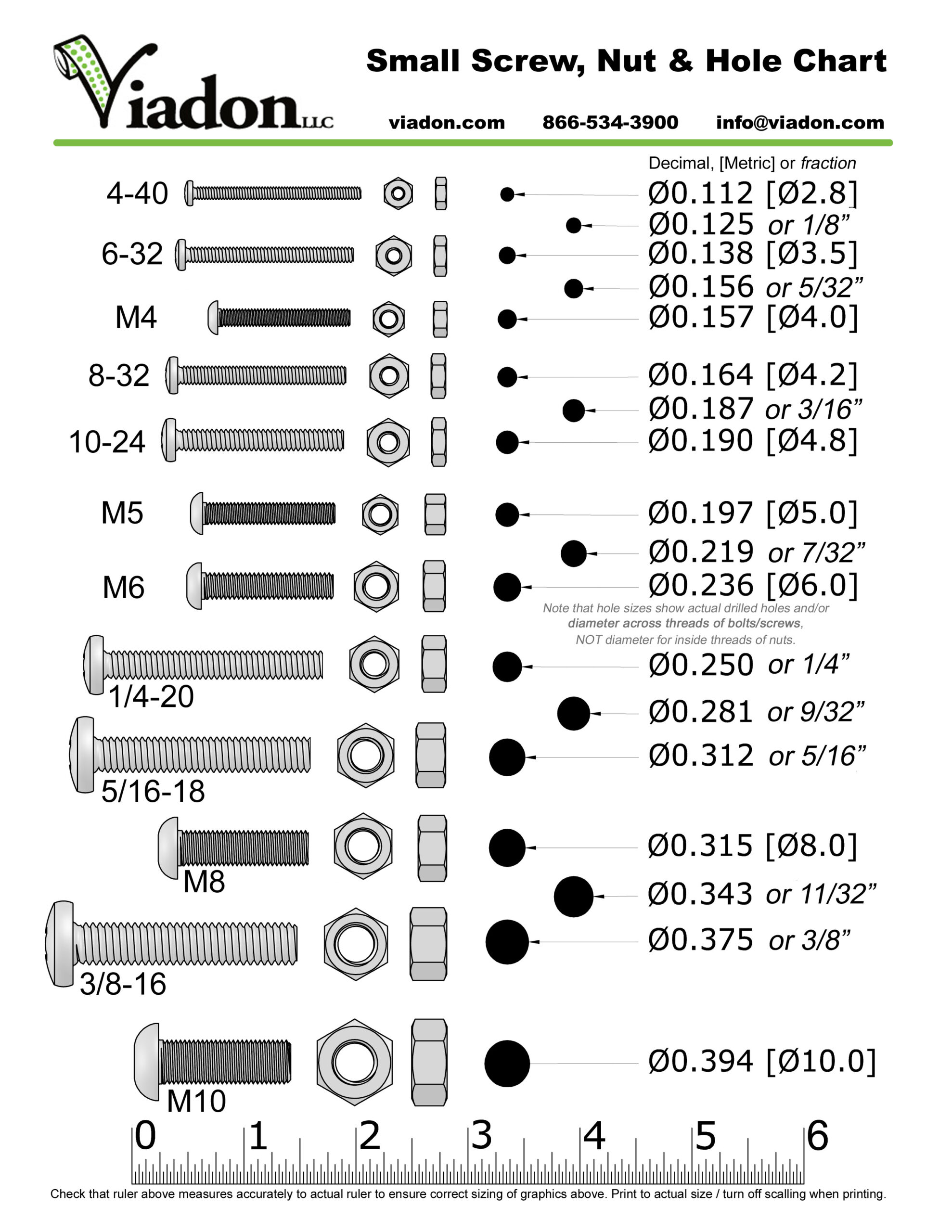 Other Resources with Screw Size Chart Printable