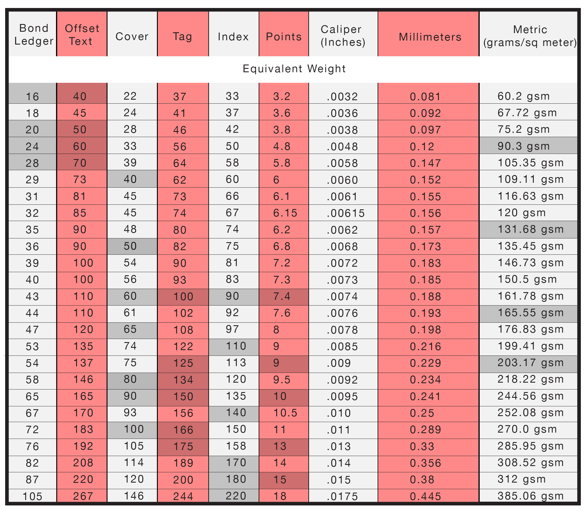Paper Weight Conversion Chart – Print Peppermint - Support Center within Weight Conversion Chart Printable