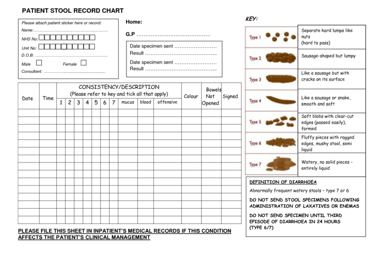 Pdf Bowel Movement Chart Printable