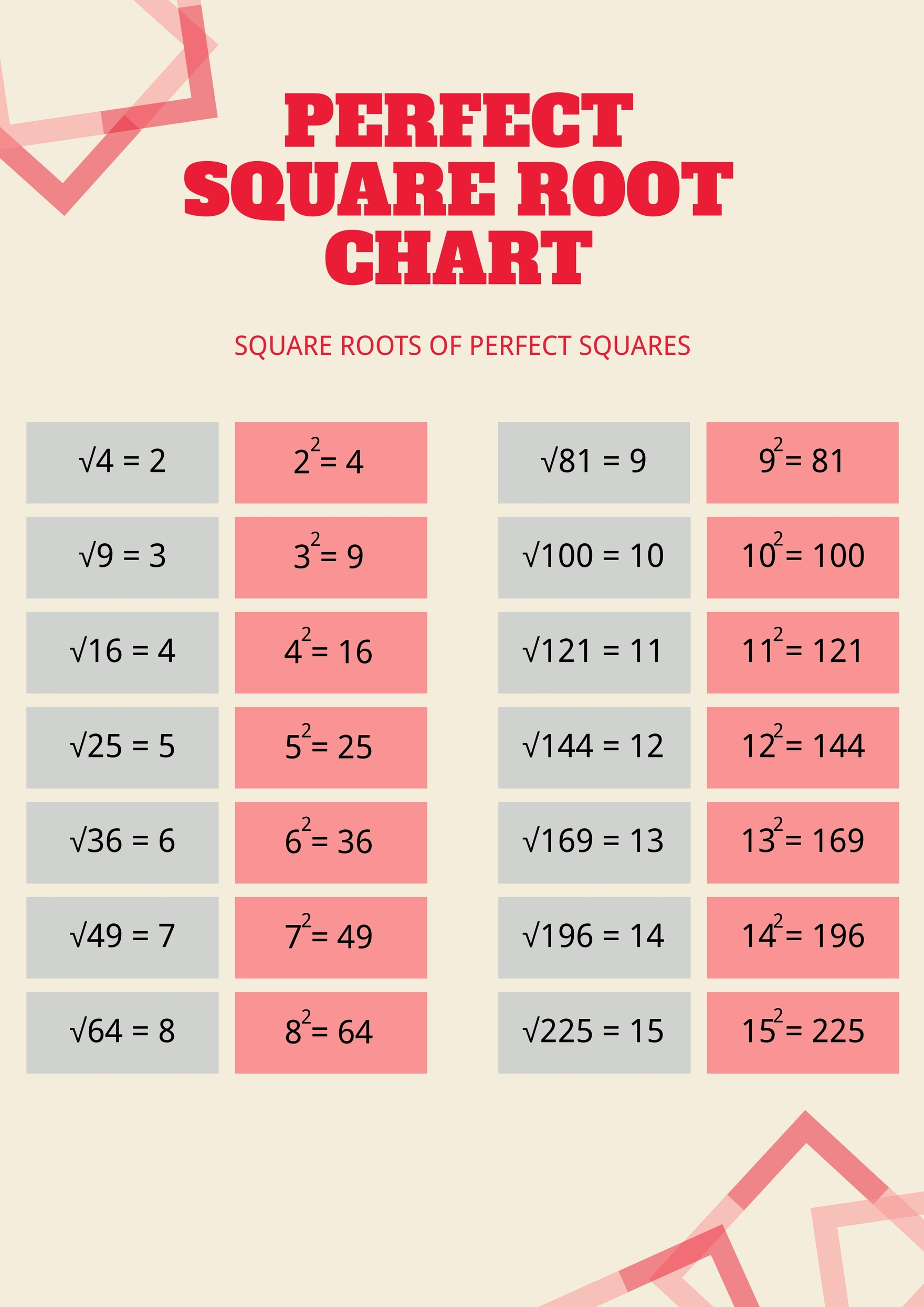 Perfect Square Root Chart In Illustrator, Pdf - Download within Square Root Chart Printable