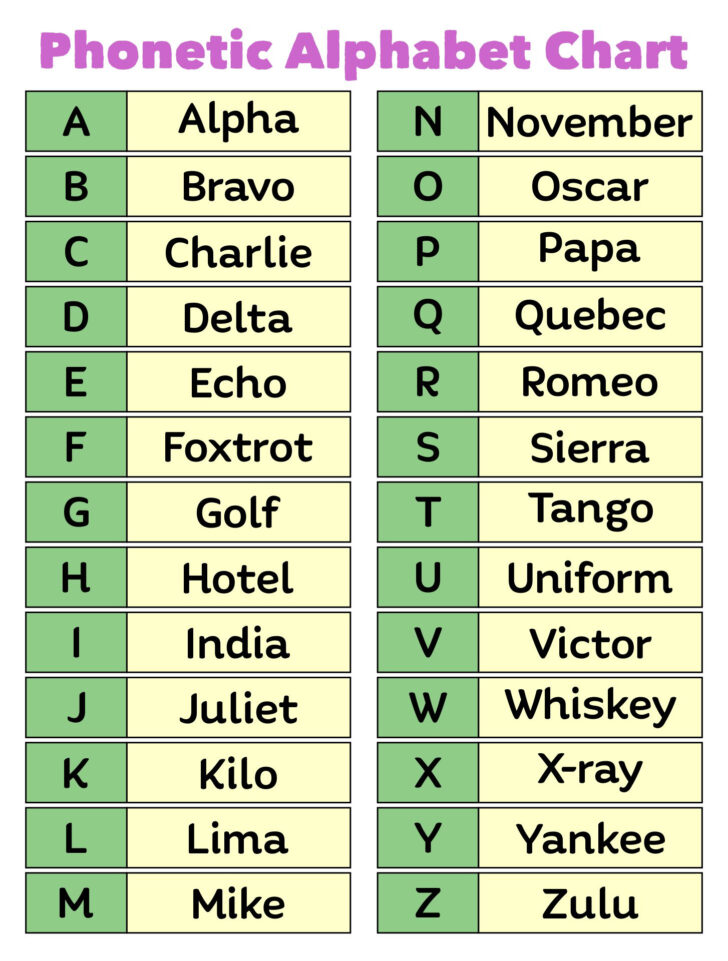 Military Alphabet Chart Printable