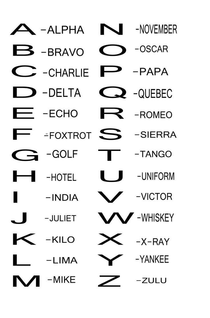 Phonetic Alphabet Free Stock Photo - Public Domain Pictures in Military Alphabet Chart Printable