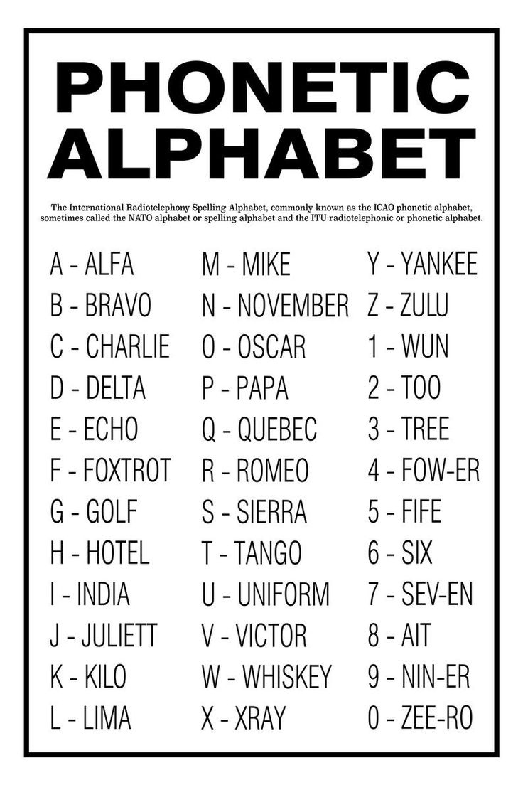 Phonetic Alphabet Poster Or Print Unframed Home Decor Wall Art - Etsy in Nato Phonetic Alphabet Chart Printable