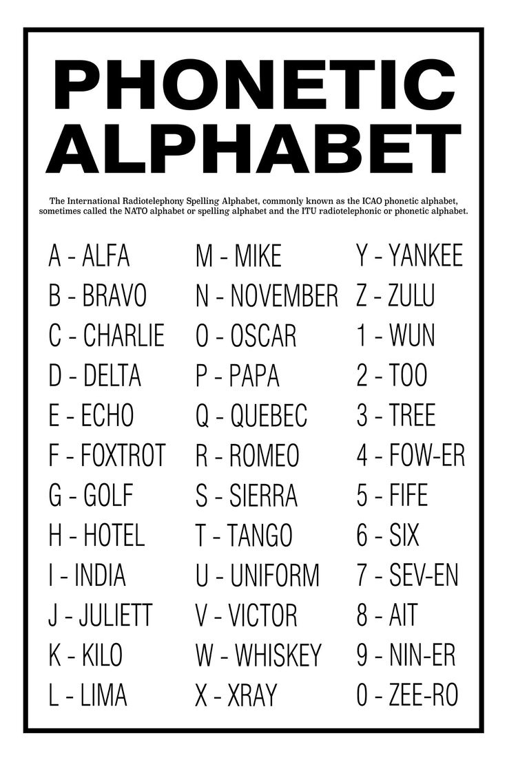 Phonetic Alphabet Unframed Poster Or Print Home Decor Wall Art for Military Alphabet Chart Printable