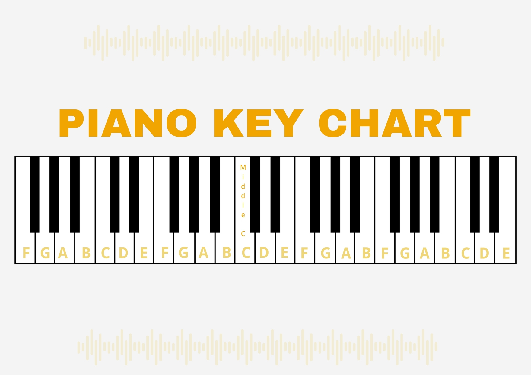 Piano Key Chart In Illustrator, Pdf - Download | Template throughout Piano Key Chart Printable