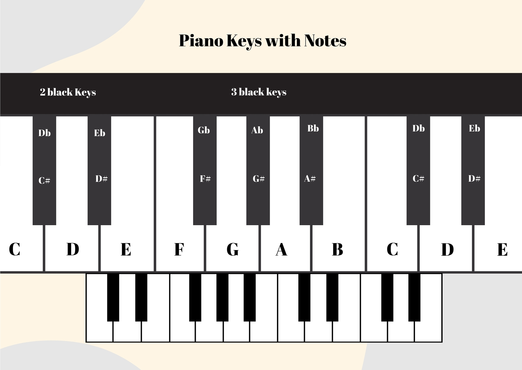 Piano Keys Notes Chart In Illustrator, Pdf - Download | Template pertaining to Piano Key Chart Printable