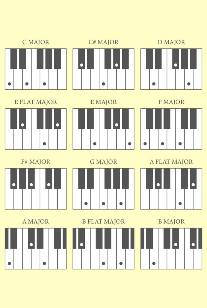 Free Piano Chord Chart Printable