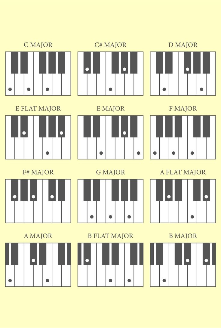 Piano Notes - 10 Free Pdf Printables | Printablee with Free Piano Chord Chart Printable