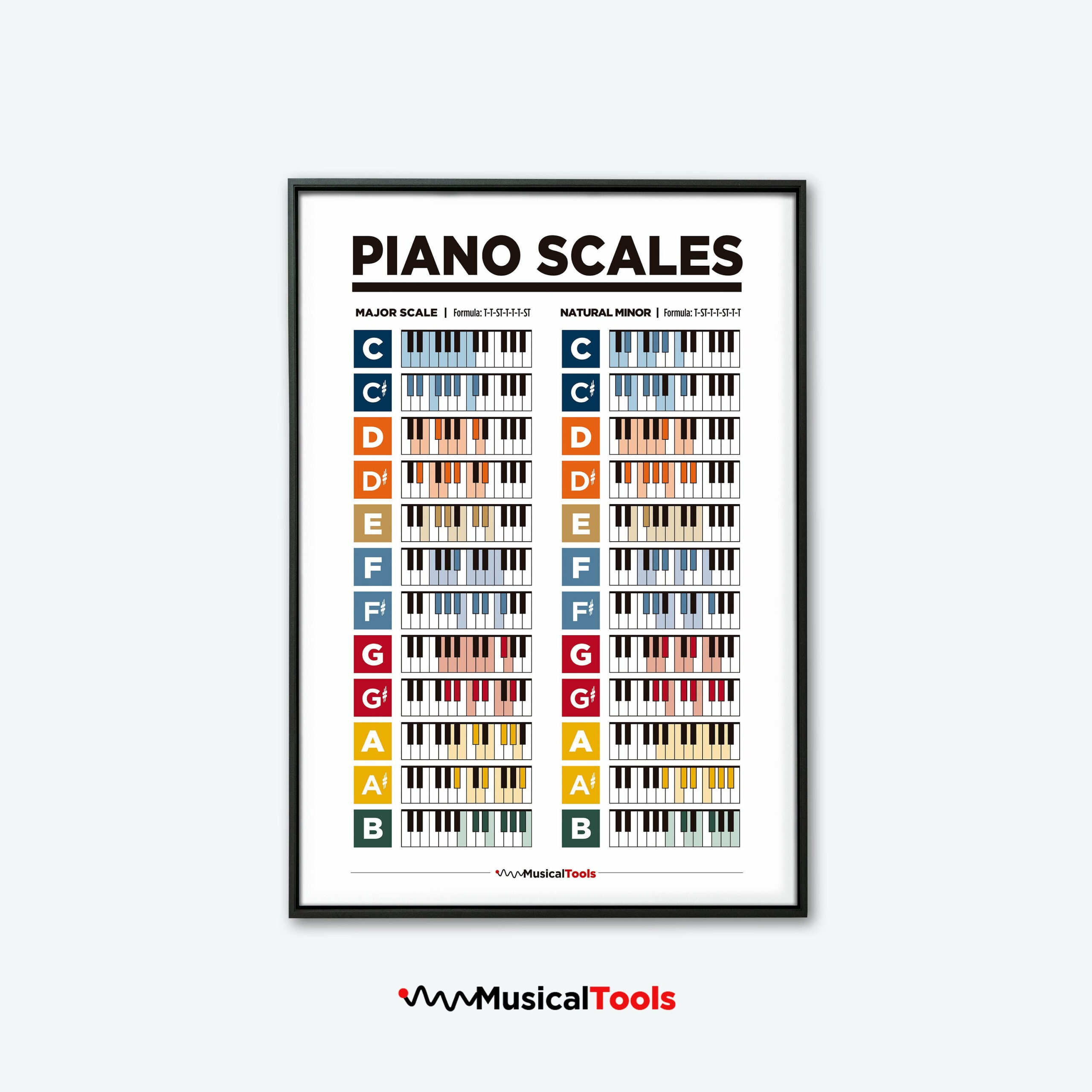 Piano Scales Poster. Major And Natural Minor Piano Scales Chart within Piano Scale Chart Printable