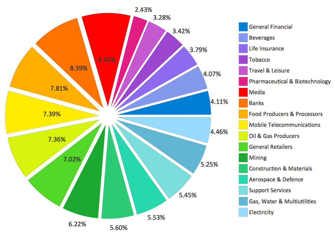 Pie Chart Examples And Templates | Design Elements - Composition with regard to Pie Chart Printable