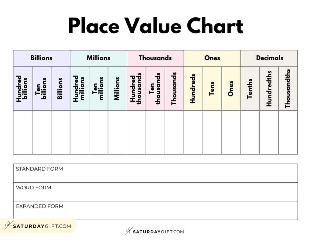 Place Value Chart - 14 Printable Ones Tens Hundreds Thousands Charts in Numbers In Word Form Chart Printable Free
