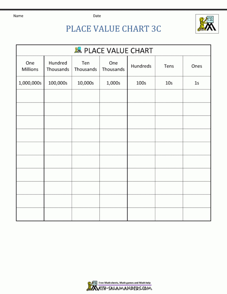 Place Value Blank Chart Printable
