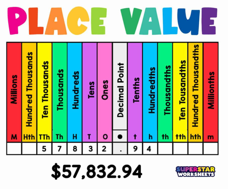 Place Value Chart Printable Free