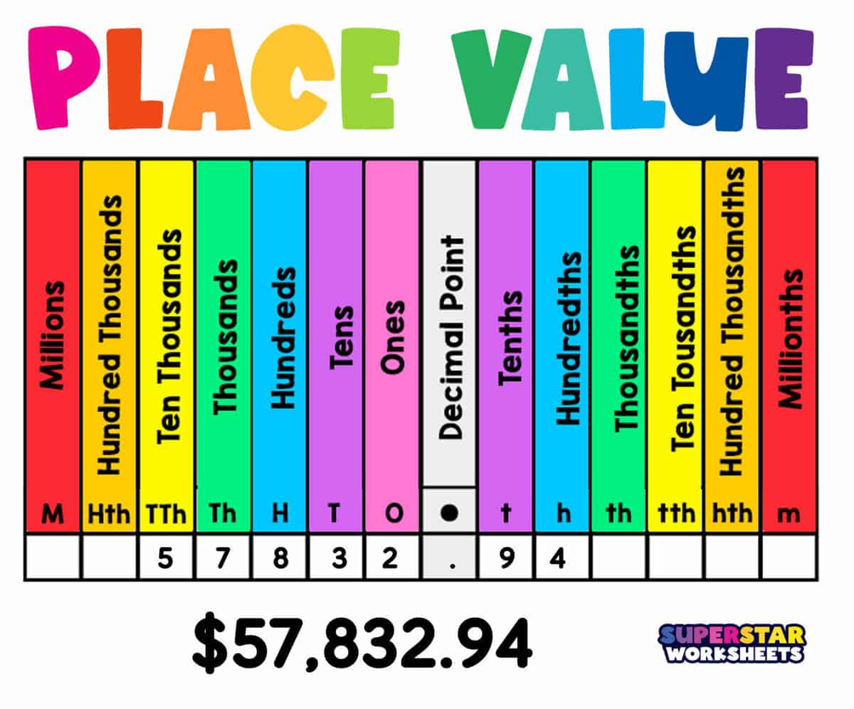 Place Value - Superstar Worksheets regarding Real Numbers Chart Printable