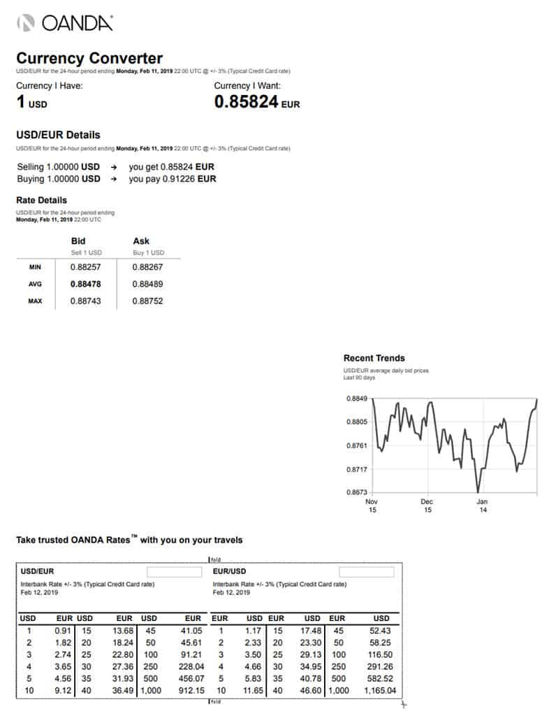 Pocket-Sized Currency Conversion Cheat Sheet For Travellers throughout Currency Converter Chart Printable