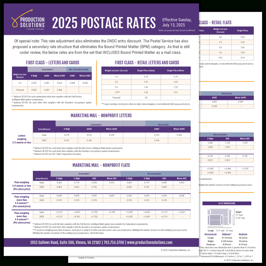Postage Rate Chart - Production Solutions for Usps 2023 Postage Rate Chart Printable