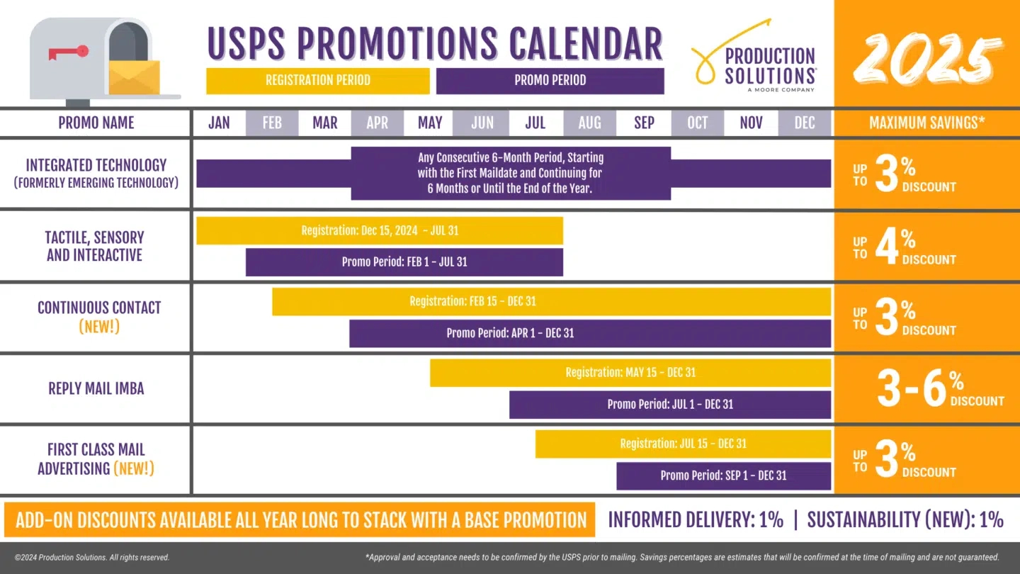 Postage Rate Chart - Production Solutions throughout Usps 2023 Postage Rate Chart Printable
