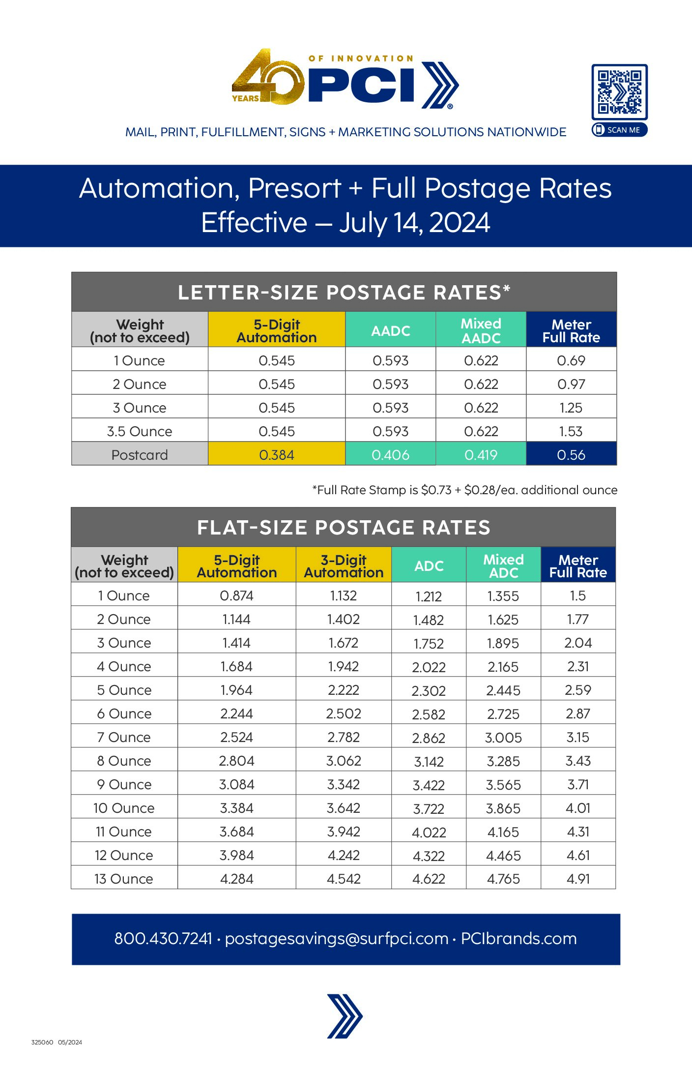 Postage Rate Increases - Pci - Postal Center International regarding Usps 2023 Postage Rate Chart Printable