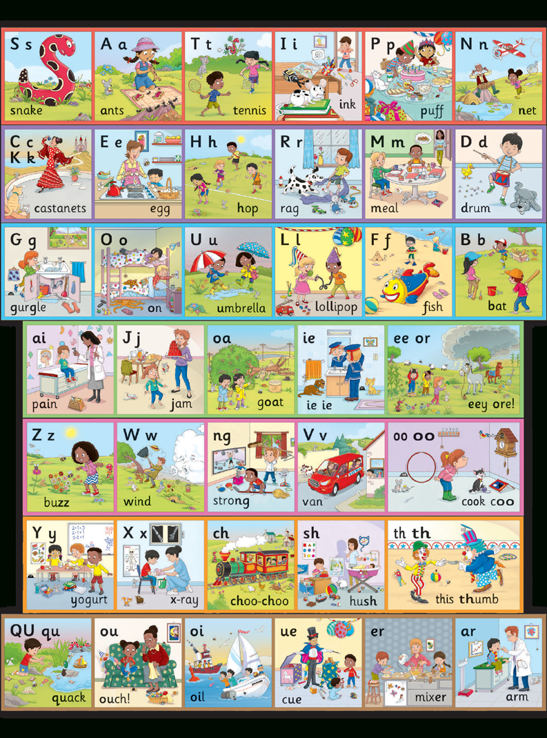 Posters Archives — Jolly Learning pertaining to Jolly Phonics Sounds Chart Printable