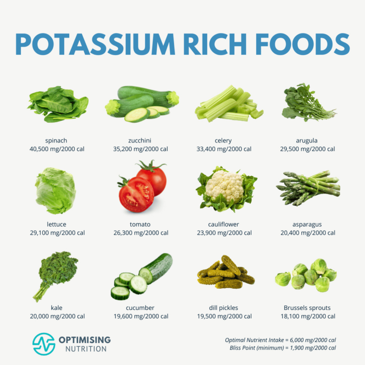 Potassium Rich Foods Chart Printable