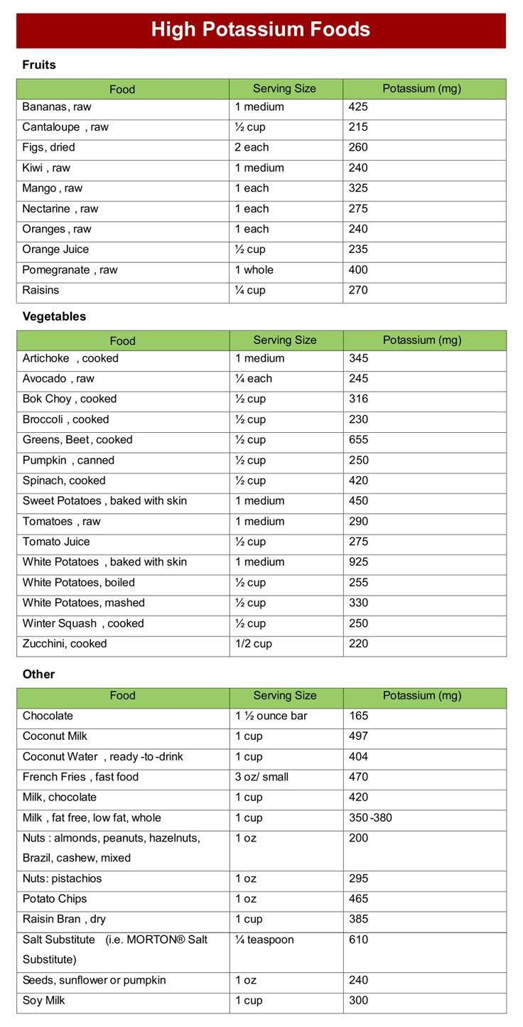 Potassium-Rich Foods List - 20 Free Pdf Printables | Printablee throughout Potassium Rich Foods Chart Printable