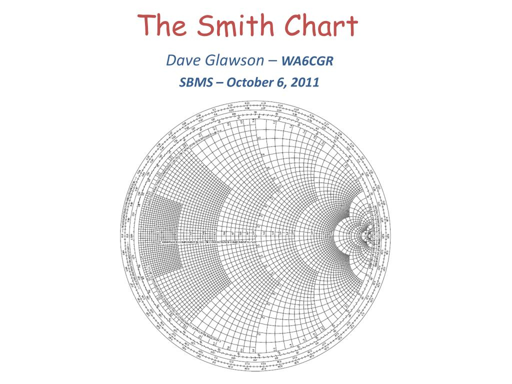 Ppt - The Smith Chart Powerpoint Presentation, Free Download - Id pertaining to Smith Chart Printable