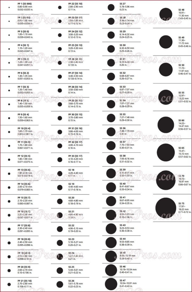 Rhinestone Size Chart Printable