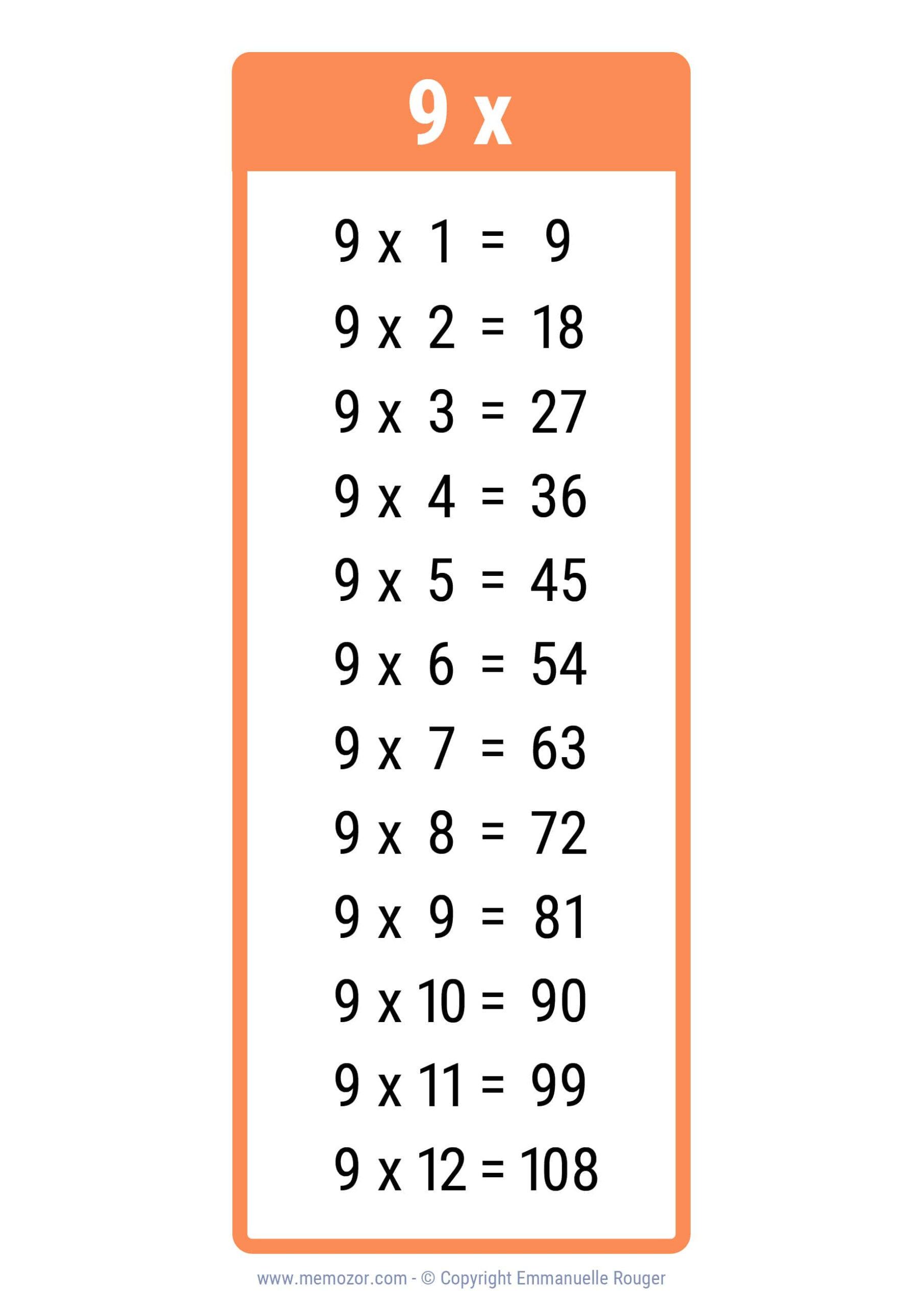 Pretty 9 Times Table Chart - Print For Free (Many Colors) | Memozor intended for 9 Times Table Chart Printable
