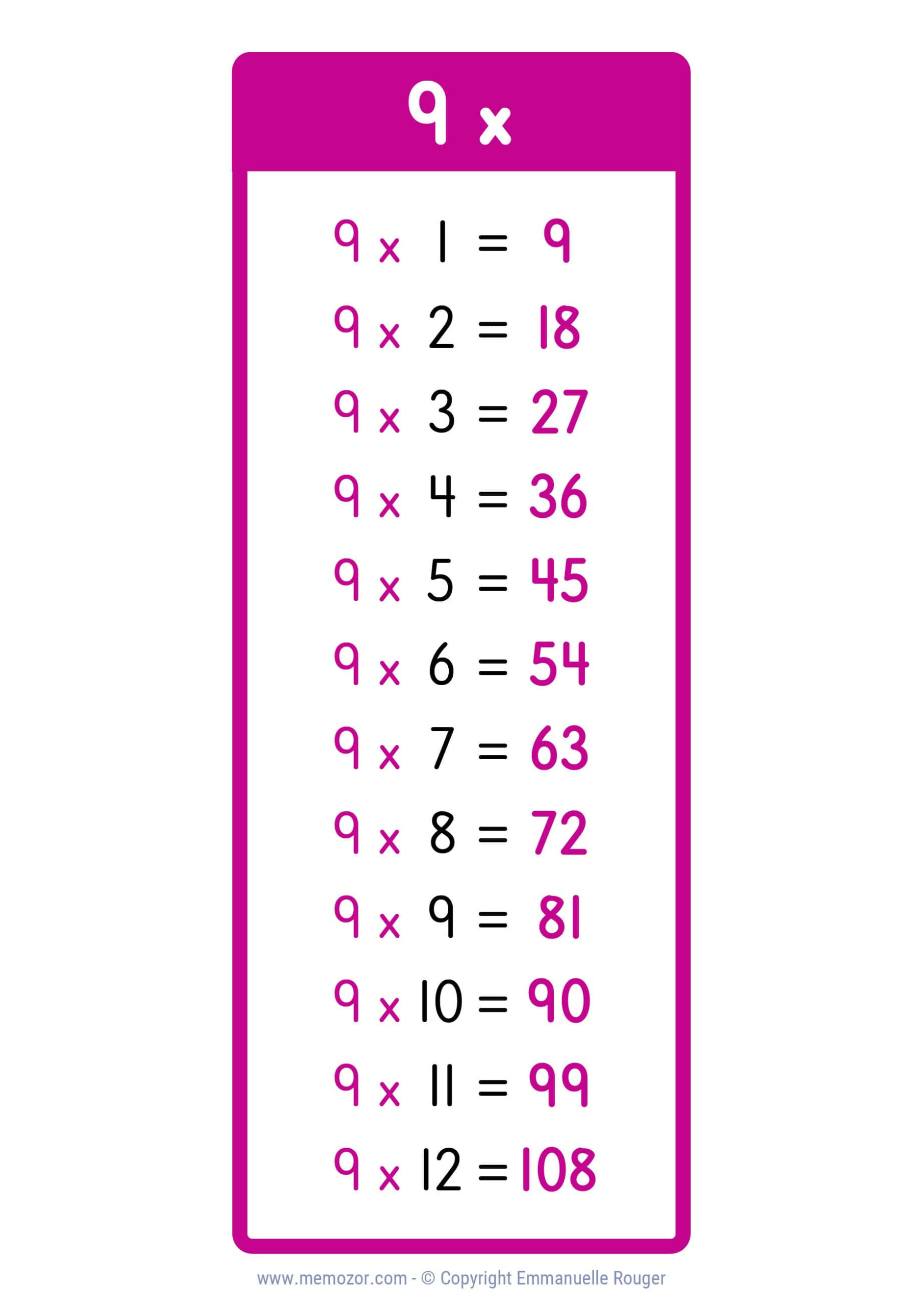 Pretty 9 Times Table Chart - Print For Free (Many Colors) | Memozor throughout 9 Times Table Chart Printable