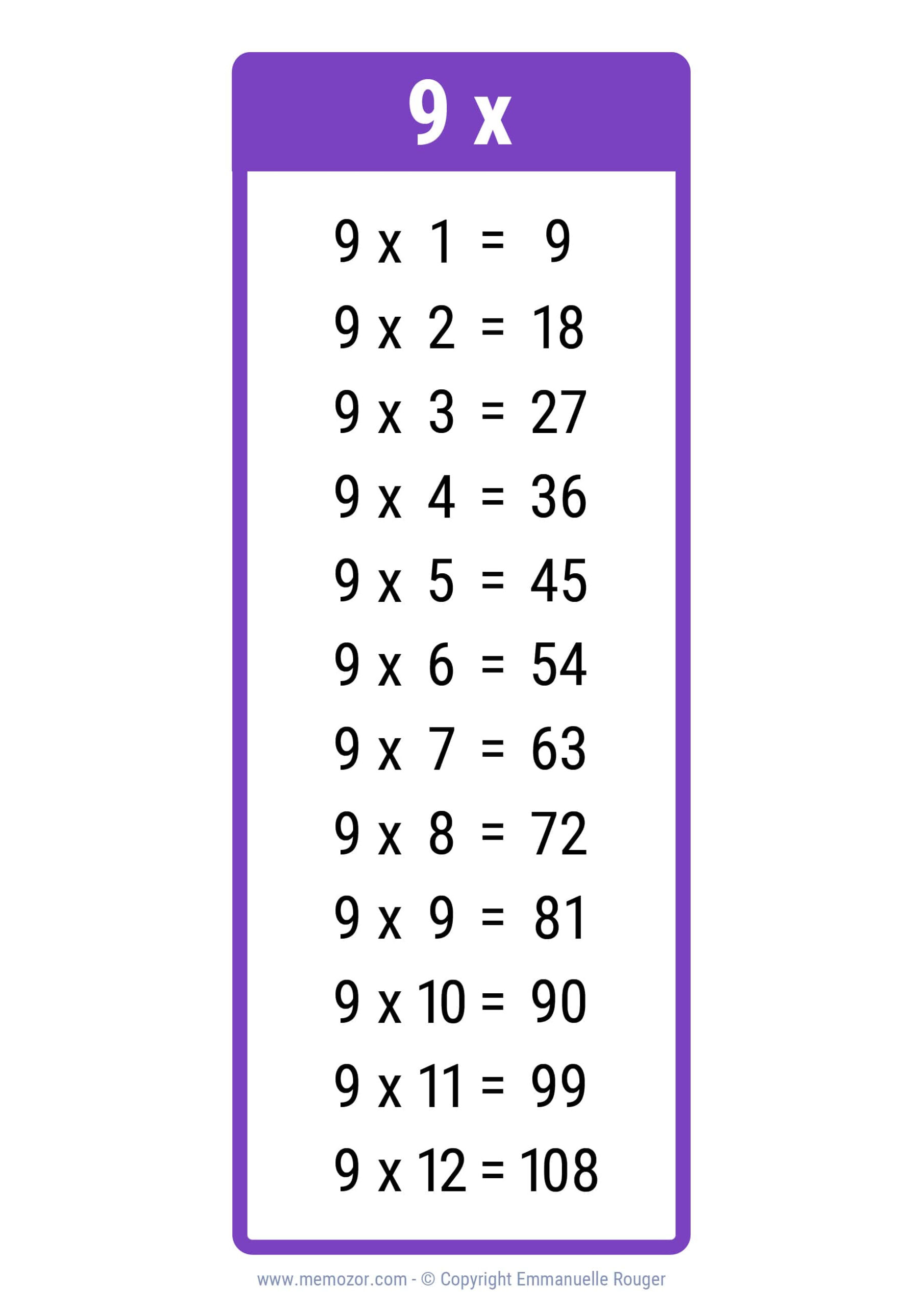 Pretty 9 Times Table Chart - Print For Free (Many Colors) | Memozor within 9 Times Table Chart Printable