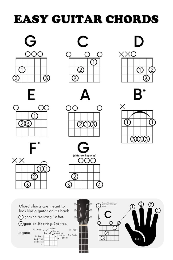 Printable Beginner Guitar Chords Chart Learn How To Play Sheet for Beginner Guitar Chord Chart Printable