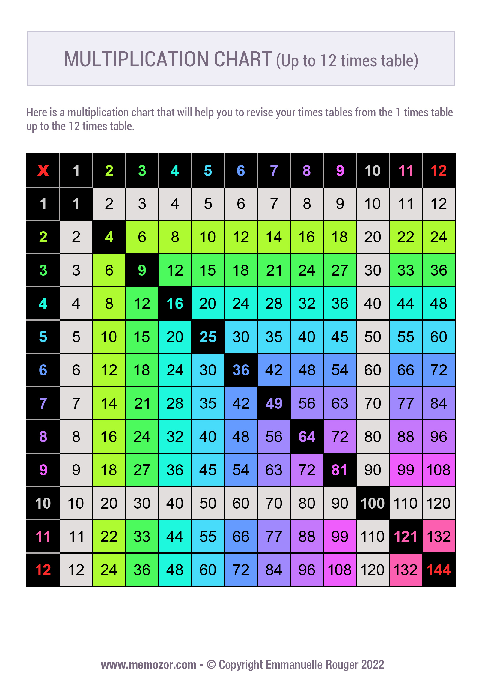 Printable Color-Coded Multiplication Chart (1-12) &amp;amp; Tricks - Free in Multiplication Chart Printable Color
