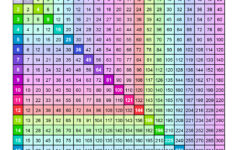 Printable Colorful Multiplication Chart (1-20) & Tricks – Free pertaining to 20 X 20 Multiplication Chart Printable