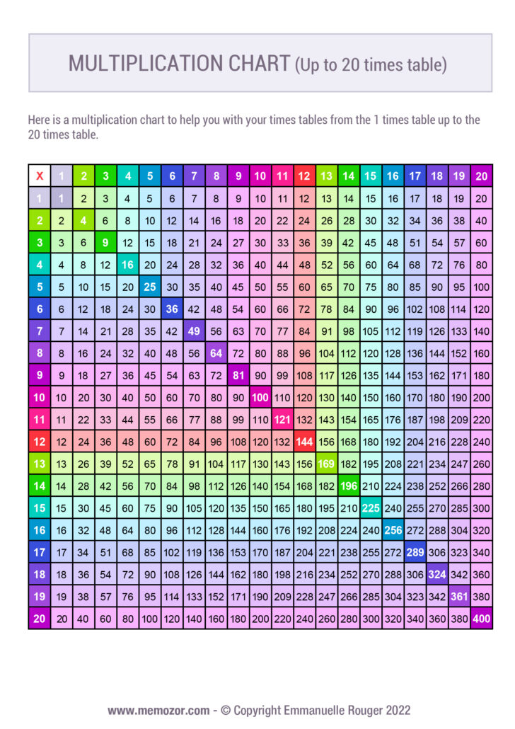 20 X 20 Multiplication Chart Printable